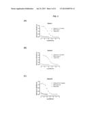 Method And Assay Kit For Detection Of Toxicity Induced By Pyrrolizidine     Alkaloids diagram and image