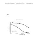 Method And Assay Kit For Detection Of Toxicity Induced By Pyrrolizidine     Alkaloids diagram and image