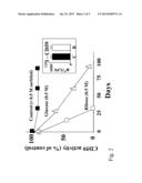 METHODS, PRODUCTS AND TREATMENTS FOR DIABETES diagram and image