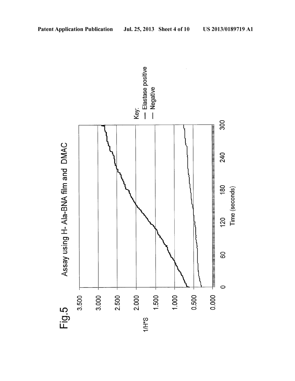 ENZYME DETECTION - diagram, schematic, and image 05