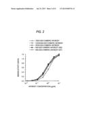 ANTIBODY COMPOSITION-PRODUCING CELL diagram and image