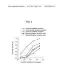 ANTIBODY COMPOSITION-PRODUCING CELL diagram and image