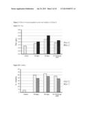 DIPEPTIDES TO ENHANCE YIELD AND VIABILITY FROM CELL CULTURES diagram and image