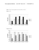 DIPEPTIDES TO ENHANCE YIELD AND VIABILITY FROM CELL CULTURES diagram and image