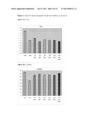 DIPEPTIDES TO ENHANCE YIELD AND VIABILITY FROM CELL CULTURES diagram and image