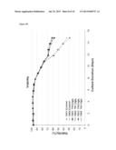 DIPEPTIDES TO ENHANCE YIELD AND VIABILITY FROM CELL CULTURES diagram and image