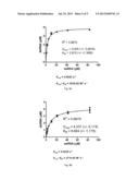 Microwave-Driven RNA Polymerization by RNA Polymerases of Caliciviruses diagram and image