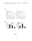 LOSS OF DE NOVO DNA METHYLTRANSFERASES PROMOTES EXPANSION OF NORMAL     HEMATOPOIETIC STEM CELLS diagram and image