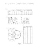 LOSS OF DE NOVO DNA METHYLTRANSFERASES PROMOTES EXPANSION OF NORMAL     HEMATOPOIETIC STEM CELLS diagram and image