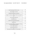 Method to increase the pattern density of integrated circuits using     near-field EUV patterning technique diagram and image