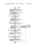 MOBILE COMMUNICATION METHOD, RADIO TERMINAL, AND BASE STATION diagram and image