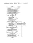 MOBILE COMMUNICATION METHOD, RADIO TERMINAL, AND BASE STATION diagram and image