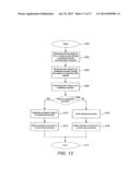 Method and System for Integrated Assistance Service diagram and image