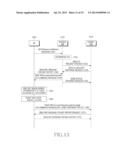 METHOD AND APPARATUS IN WHICH A TERMINAL TRANSMITS A CHANNEL ESTIMATION     RESULT IN A MOBILE COMMUNICATION SYSTEM diagram and image