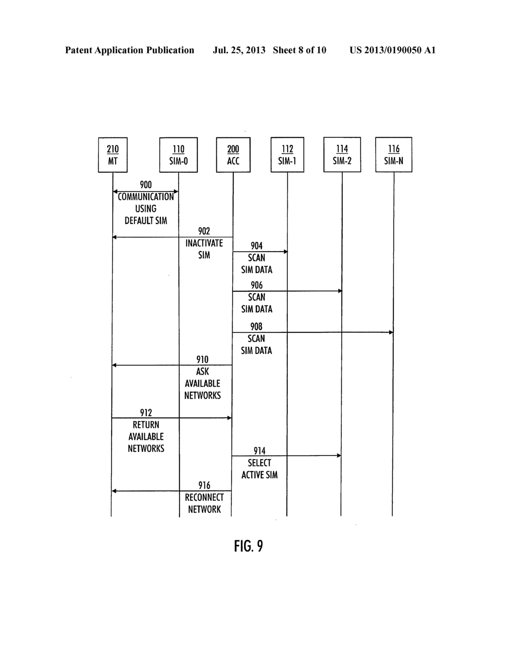 MANAGEMENT OF MULTIPLE SUBSCRIBER IDENTITY MODULES - diagram, schematic, and image 09