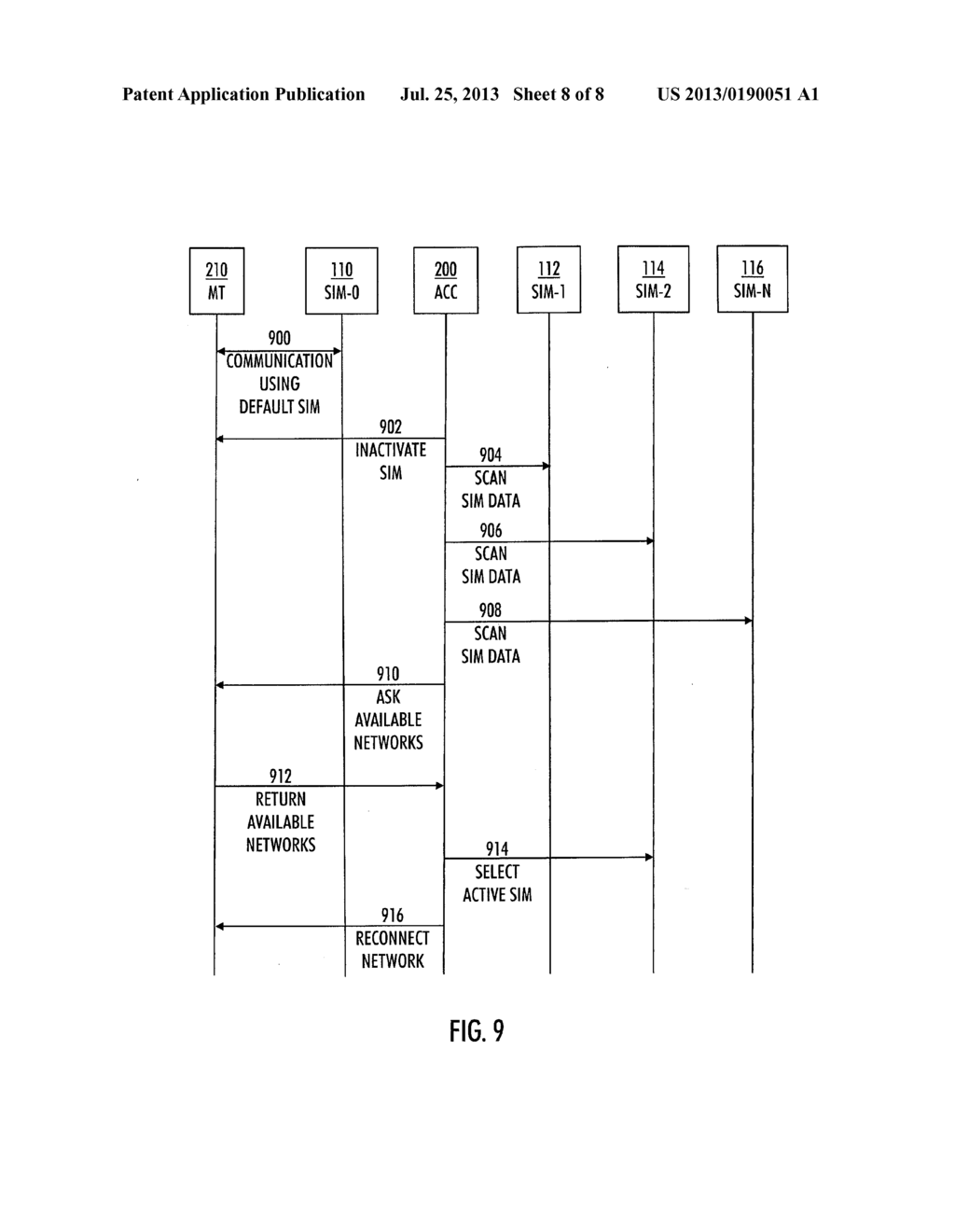 MANAGEMENT OF MULTIPLE SUBSCRIBER IDENTITY MODULES - diagram, schematic, and image 09