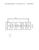 Faults and Performance Issue Prediction diagram and image