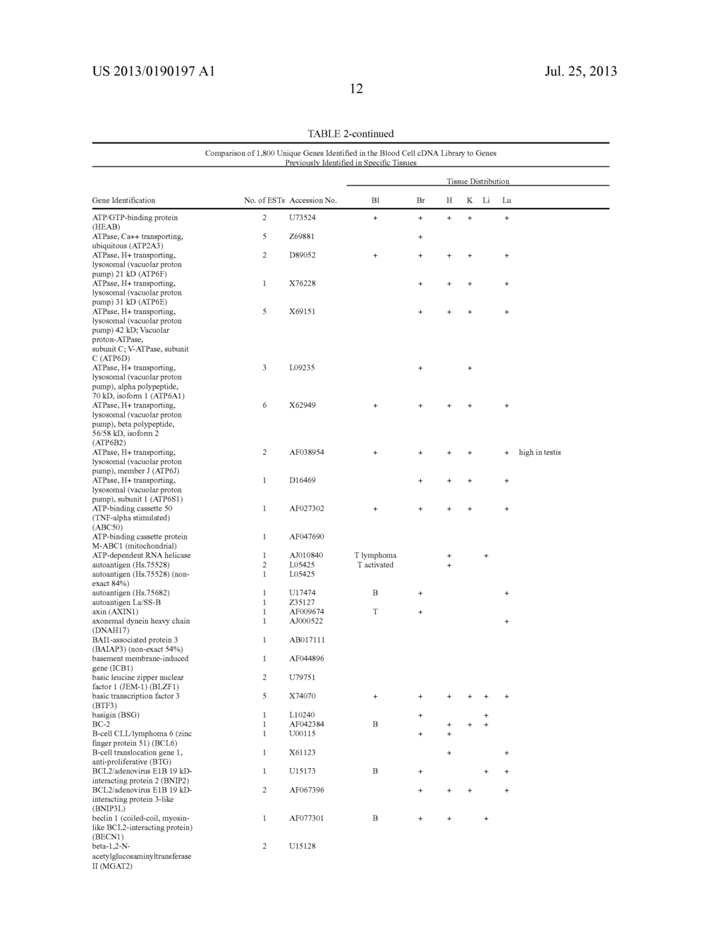 METHOD OF PROFILING GENE EXPRESSION IN A SUBJECT HAVING COLORECTAL CANCER - diagram, schematic, and image 20