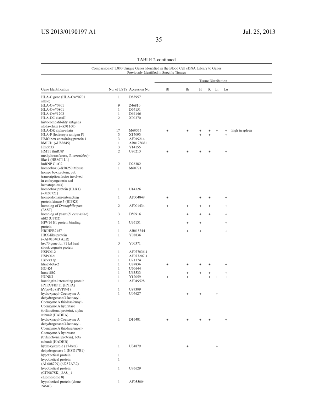 METHOD OF PROFILING GENE EXPRESSION IN A SUBJECT HAVING COLORECTAL CANCER - diagram, schematic, and image 43