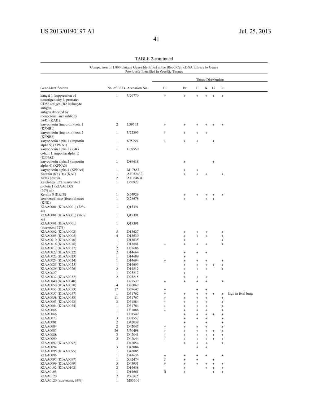 METHOD OF PROFILING GENE EXPRESSION IN A SUBJECT HAVING COLORECTAL CANCER - diagram, schematic, and image 49