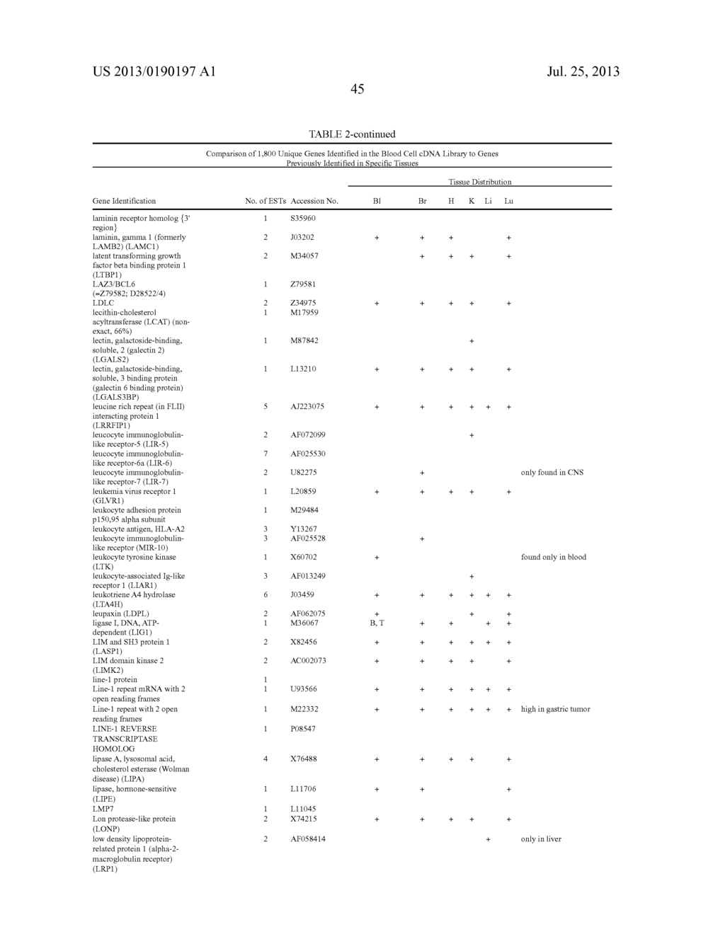 METHOD OF PROFILING GENE EXPRESSION IN A SUBJECT HAVING COLORECTAL CANCER - diagram, schematic, and image 53