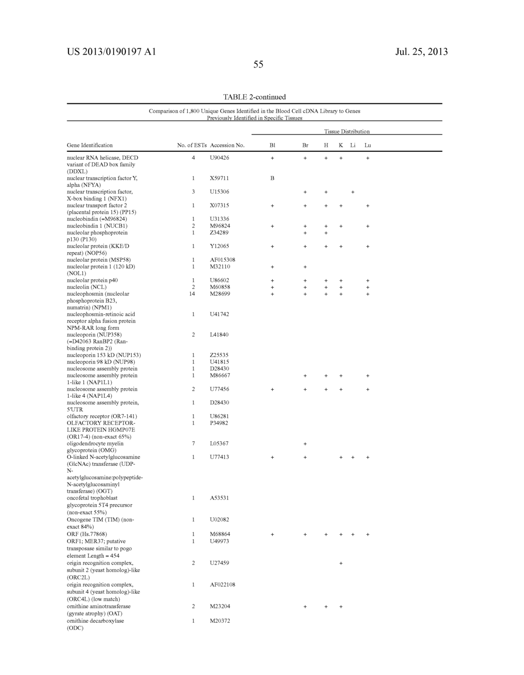 METHOD OF PROFILING GENE EXPRESSION IN A SUBJECT HAVING COLORECTAL CANCER - diagram, schematic, and image 63