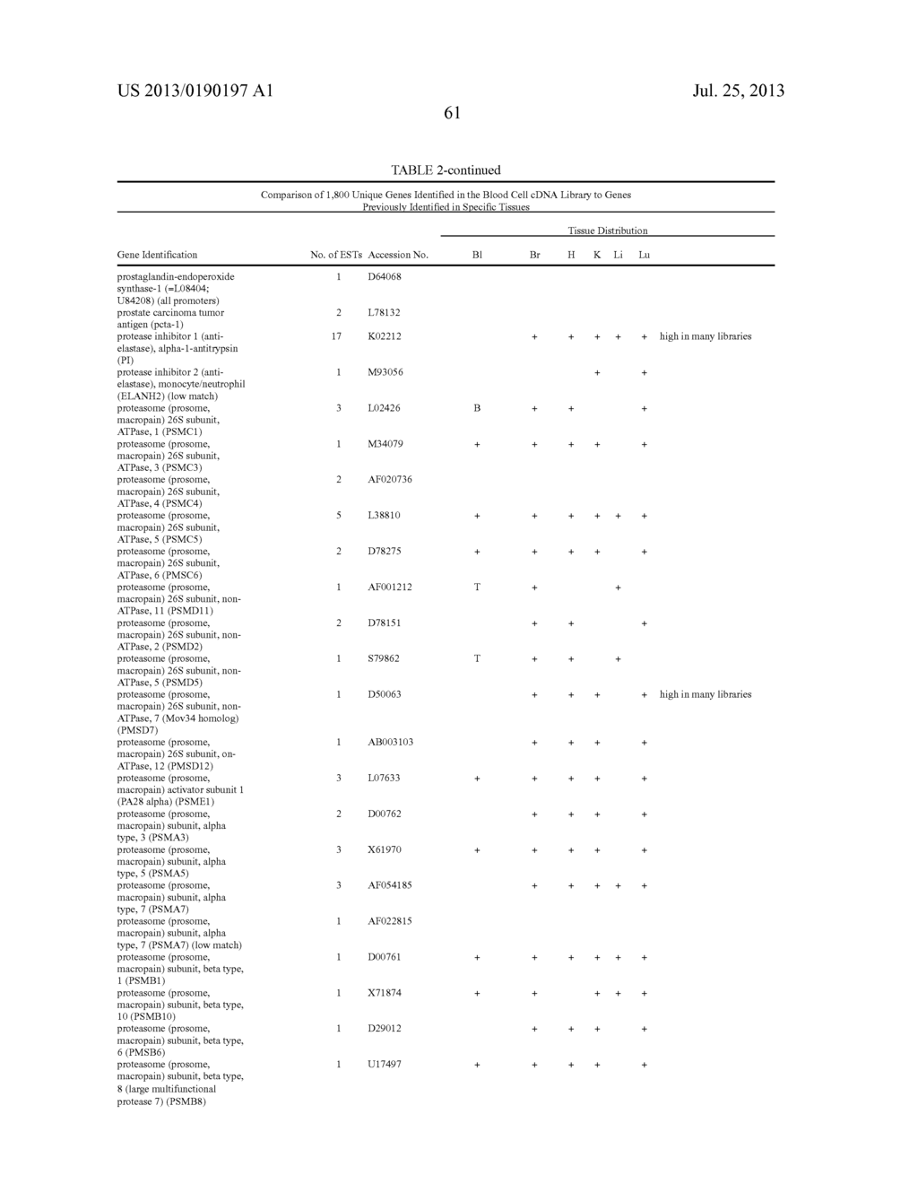 METHOD OF PROFILING GENE EXPRESSION IN A SUBJECT HAVING COLORECTAL CANCER - diagram, schematic, and image 69