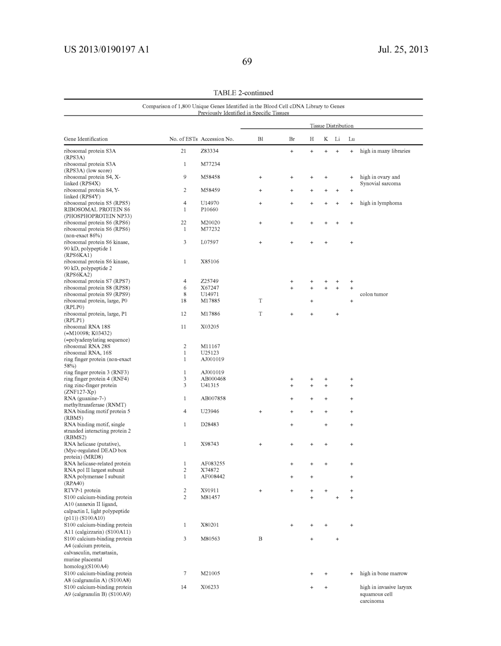 METHOD OF PROFILING GENE EXPRESSION IN A SUBJECT HAVING COLORECTAL CANCER - diagram, schematic, and image 77