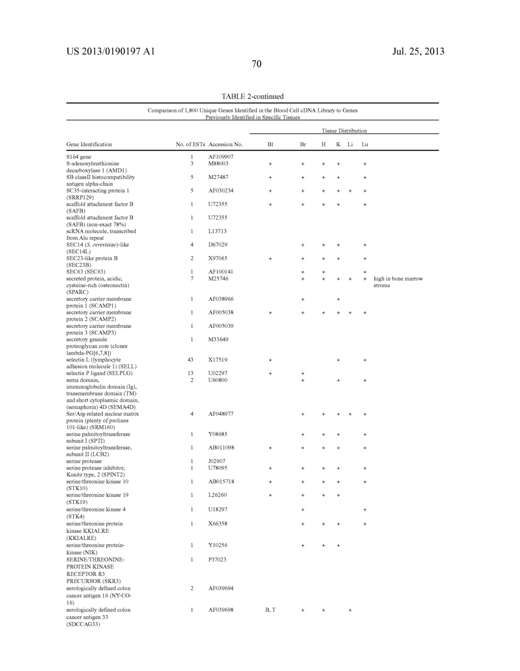 METHOD OF PROFILING GENE EXPRESSION IN A SUBJECT HAVING COLORECTAL CANCER - diagram, schematic, and image 78