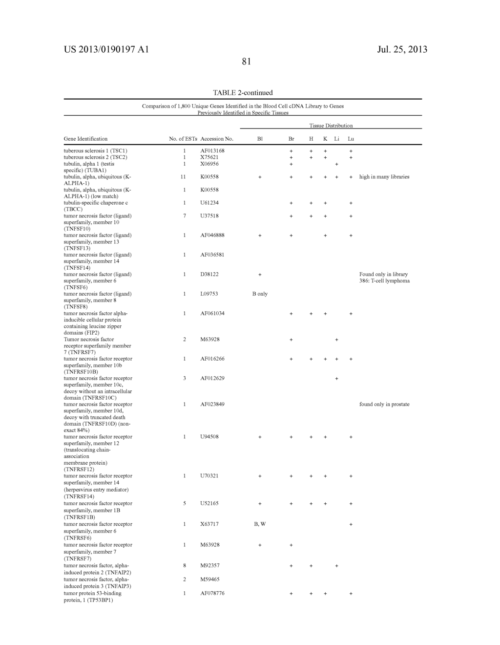 METHOD OF PROFILING GENE EXPRESSION IN A SUBJECT HAVING COLORECTAL CANCER - diagram, schematic, and image 89