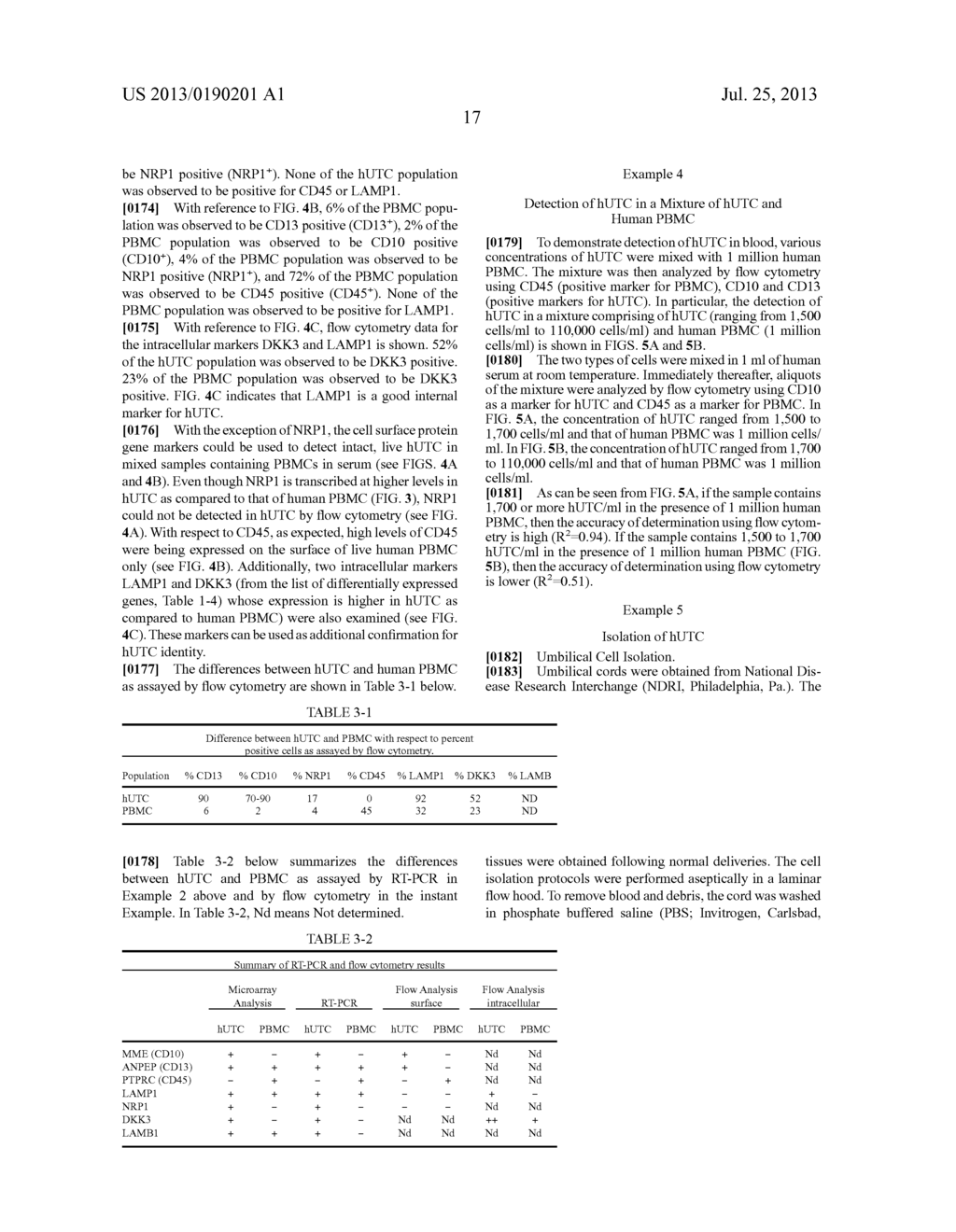 DETECTION OF HUMAN UMBILICAL CORD TISSUE DERIVED CELLS - diagram, schematic, and image 27