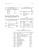 DETECTION OF HUMAN UMBILICAL CORD TISSUE DERIVED CELLS diagram and image