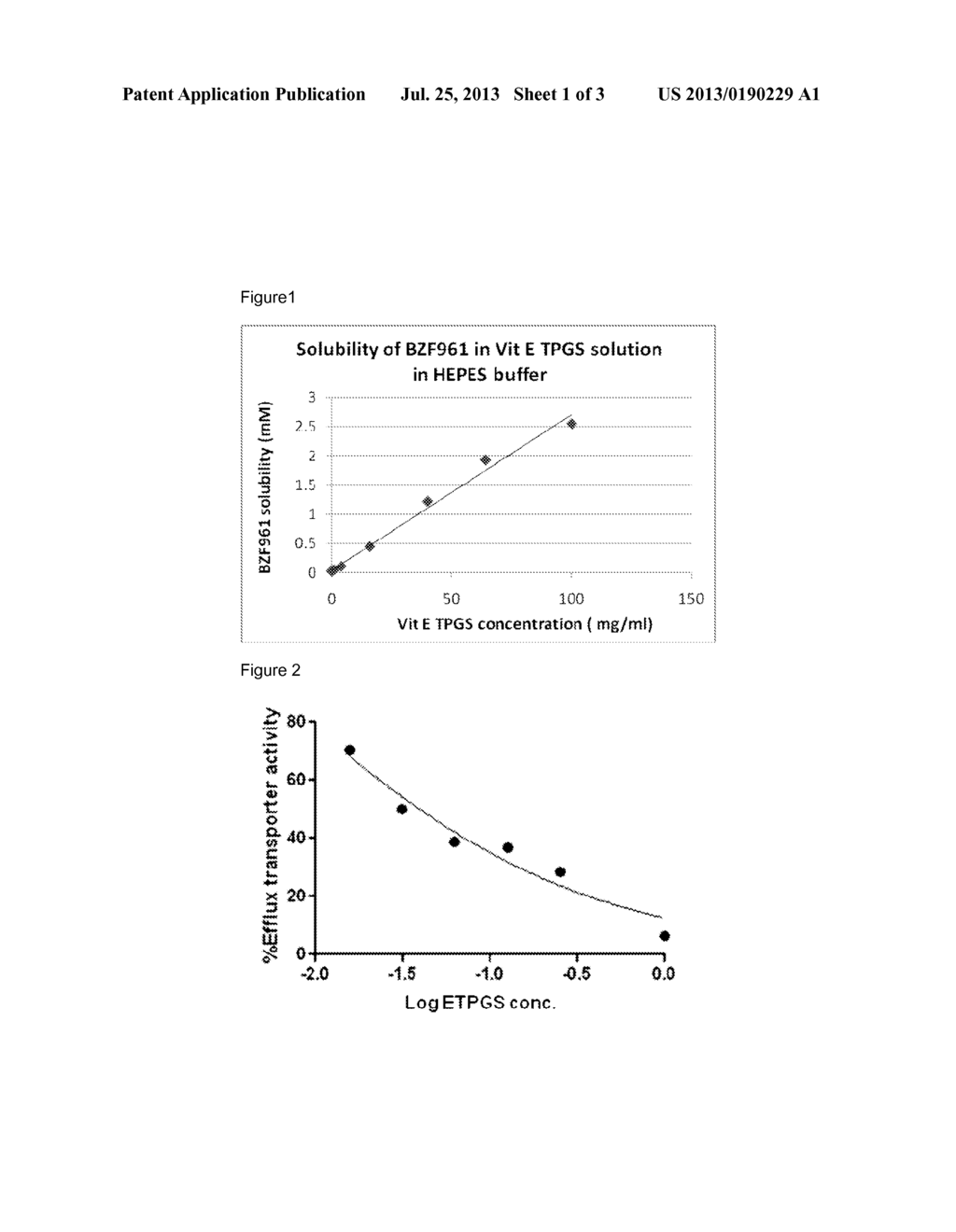 VITAMIN E FORMULATIONS OF SULFAMIDE NS3 INHIBITORS - diagram, schematic, and image 02