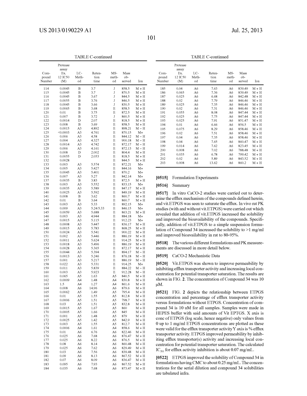 VITAMIN E FORMULATIONS OF SULFAMIDE NS3 INHIBITORS - diagram, schematic, and image 105