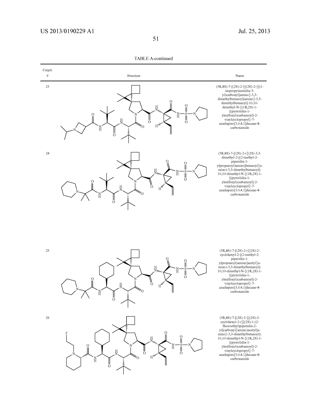 VITAMIN E FORMULATIONS OF SULFAMIDE NS3 INHIBITORS - diagram, schematic, and image 55