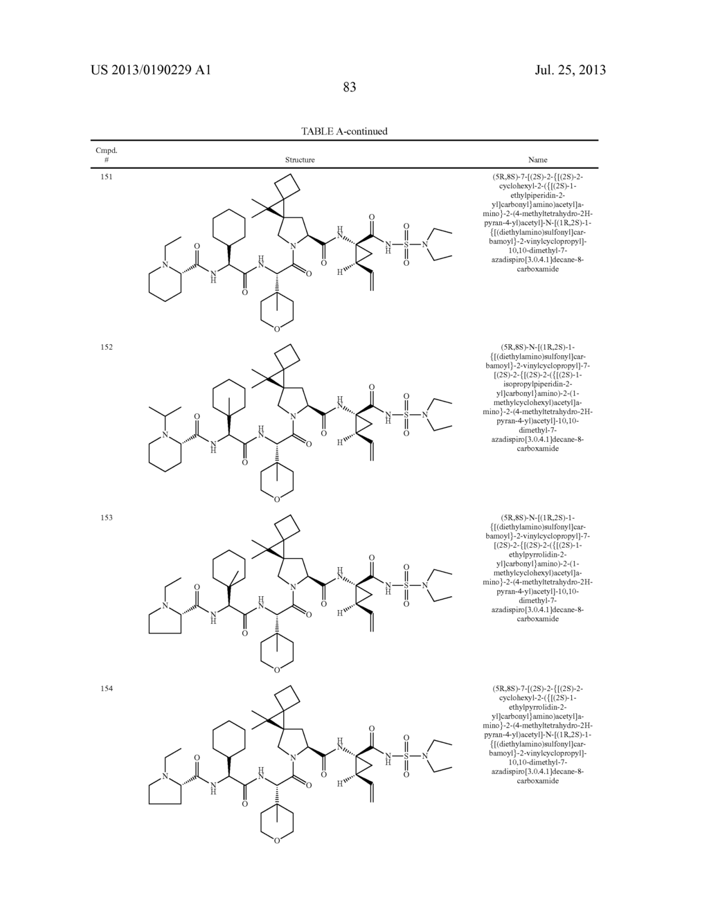 VITAMIN E FORMULATIONS OF SULFAMIDE NS3 INHIBITORS - diagram, schematic, and image 87