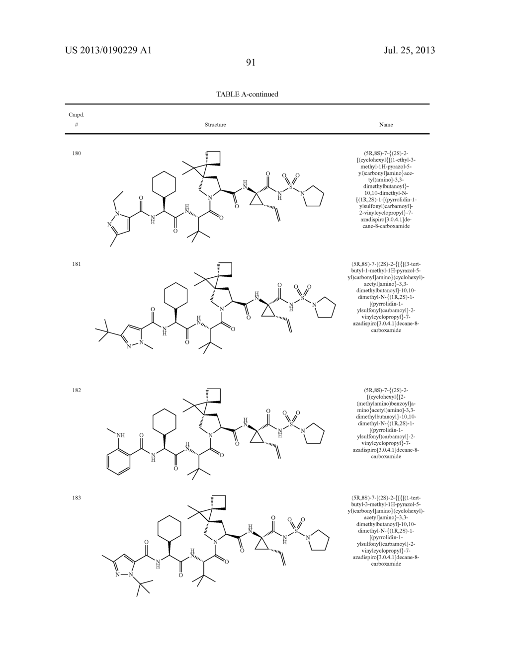VITAMIN E FORMULATIONS OF SULFAMIDE NS3 INHIBITORS - diagram, schematic, and image 95