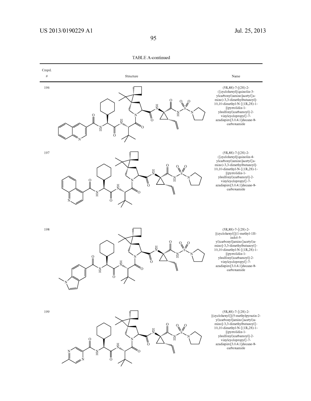 VITAMIN E FORMULATIONS OF SULFAMIDE NS3 INHIBITORS - diagram, schematic, and image 99