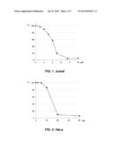 FLUORINATED THIAZOLES FOR USE IN TREATING CANCER diagram and image