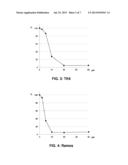 FLUORINATED THIAZOLES FOR USE IN TREATING CANCER diagram and image