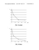 FLUORINATED THIAZOLES FOR USE IN TREATING CANCER diagram and image