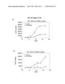 GRM3 MUTATIONS AND USE THEREOF FOR THE DIAGNOSIS AND TREATMENT OF MELANOMA diagram and image