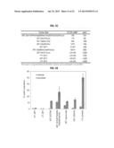 GRM3 MUTATIONS AND USE THEREOF FOR THE DIAGNOSIS AND TREATMENT OF MELANOMA diagram and image