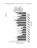 METHODS FOR INHIBITING EXPRESSION OF CONNECTIVE TISSUE GROWTH FACTOR diagram and image