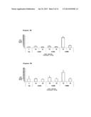 METHODS FOR INHIBITING EXPRESSION OF CONNECTIVE TISSUE GROWTH FACTOR diagram and image