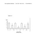 METHODS FOR INHIBITING EXPRESSION OF CONNECTIVE TISSUE GROWTH FACTOR diagram and image