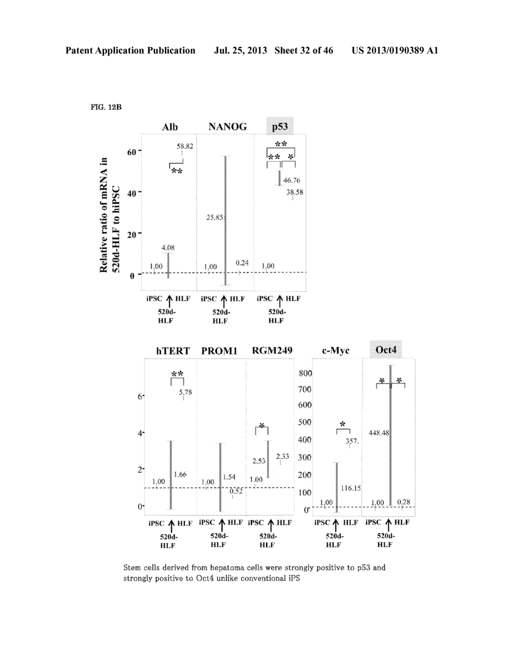 Method For Producing Novel Hipsc By Means Of Mirna Introduction - diagram, schematic, and image 33