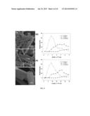 METHOD OF PREPARING SOY ISOFLAVONE NANOPARTICLES BY PRECIPITATION WITH     COMPRESSED ANTISOLVENT (PCA) USING A SUPERCRITICAL FLUID diagram and image