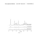 METHOD OF PREPARING SOY ISOFLAVONE NANOPARTICLES BY PRECIPITATION WITH     COMPRESSED ANTISOLVENT (PCA) USING A SUPERCRITICAL FLUID diagram and image