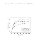 METHOD OF PREPARING SOY ISOFLAVONE NANOPARTICLES BY PRECIPITATION WITH     COMPRESSED ANTISOLVENT (PCA) USING A SUPERCRITICAL FLUID diagram and image